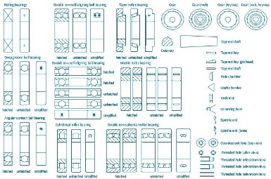 Một số ký hiệu của vòng bi mới nhất hiện nay